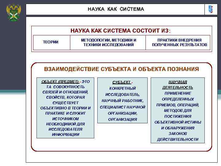 НАУКА КАК СИСТЕМА СОСТОИТ ИЗ: ТЕОРИИ МЕТОДОЛОГИИ, МЕТОДИКИ И ТЕХНИКИ ИССЛЕДОВАНИЙ ПРАКТИКИ ВНЕДРЕНИЯ ПОЛУЧЕННЫХ