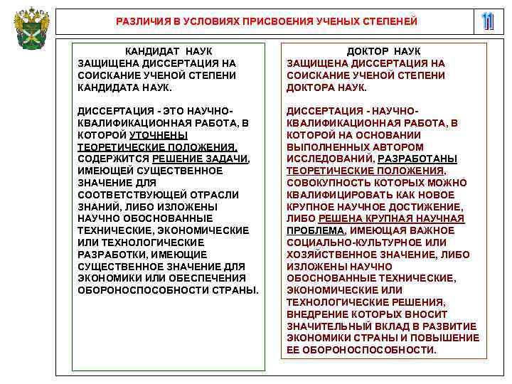 РАЗЛИЧИЯ В УСЛОВИЯХ ПРИСВОЕНИЯ УЧЕНЫХ СТЕПЕНЕЙ КАНДИДАТ НАУК ЗАЩИЩЕНА ДИССЕРТАЦИЯ НА СОИСКАНИЕ УЧЕНОЙ СТЕПЕНИ