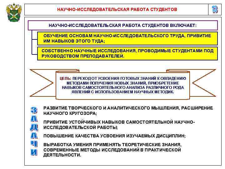 НАУЧНО-ИССЛЕДОВАТЕЛЬСКАЯ РАБОТА СТУДЕНТОВ ВКЛЮЧАЕТ: ОБУЧЕНИЕ ОСНОВАМ НАУЧНО-ИССЛЕДОВАТЕЛЬСКОГО ТРУДА, ПРИВИТИЕ ИМ НАВЫКОВ ЭТОГО ТУДА; СОБСТВЕННО