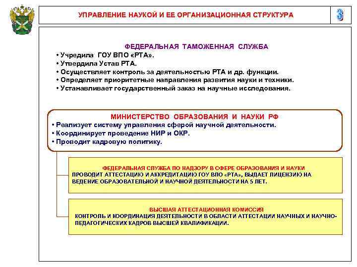 УПРАВЛЕНИЕ НАУКОЙ И ЕЕ ОРГАНИЗАЦИОННАЯ СТРУКТУРА ФЕДЕРАЛЬНАЯ ТАМОЖЕННАЯ СЛУЖБА • Учредила ГОУ ВПО «РТА»