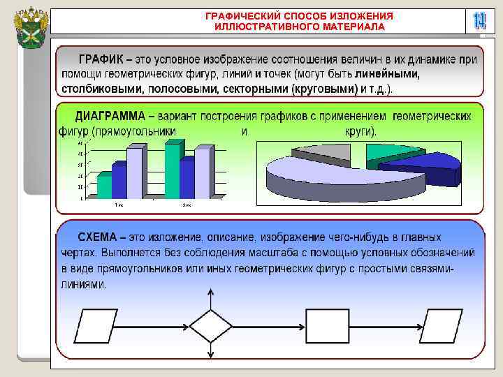 ГРАФИЧЕСКИЙ СПОСОБ ИЗЛОЖЕНИЯ ИЛЛЮСТРАТИВНОГО МАТЕРИАЛА 