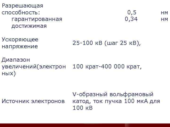 Разрешающая способность: гарантированная достижимая Ускоряющее напряжение 25 -100 к. В (шаг 25 к. В),