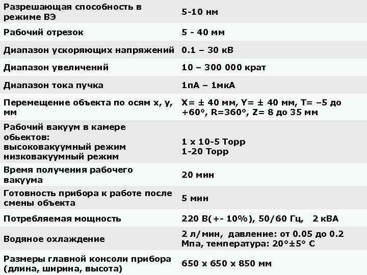 Разрешающая способность в режиме ВЭ 5 -10 нм Рабочий отрезок 5 - 40 мм