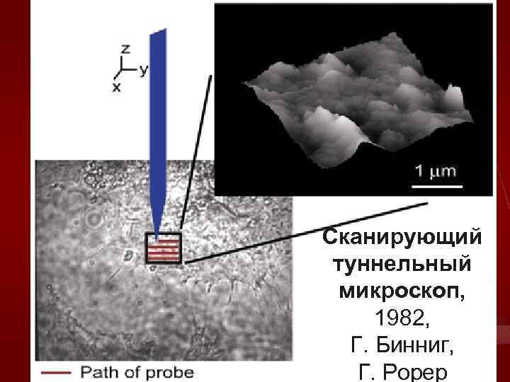 Сканирующий туннельный микроскоп, 1982, Г. Бинниг, Г. Рорер 