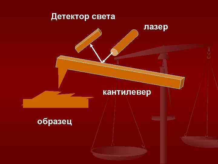 Детектор света лазер кантилевер образец 