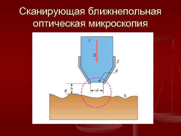 Оптическая микроскопия. Сканирующая оптическая микроскопия ближнего поля. Ближнепольная оптическая микроскопия (Бом). Сканирующий оптический ближнепольный микроскоп. Ближнепольная Терагерцовая микроскопия.