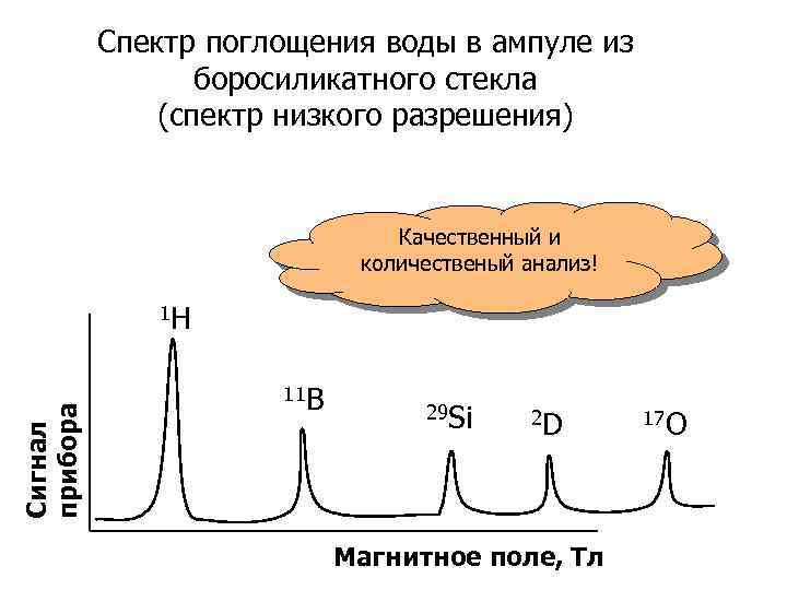 Вода поглощающего