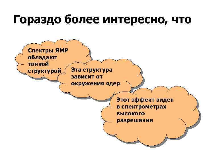 Гораздо более интересно, что Спектры ЯМР обладают тонкой Эта структурой зависит от окружения ядер