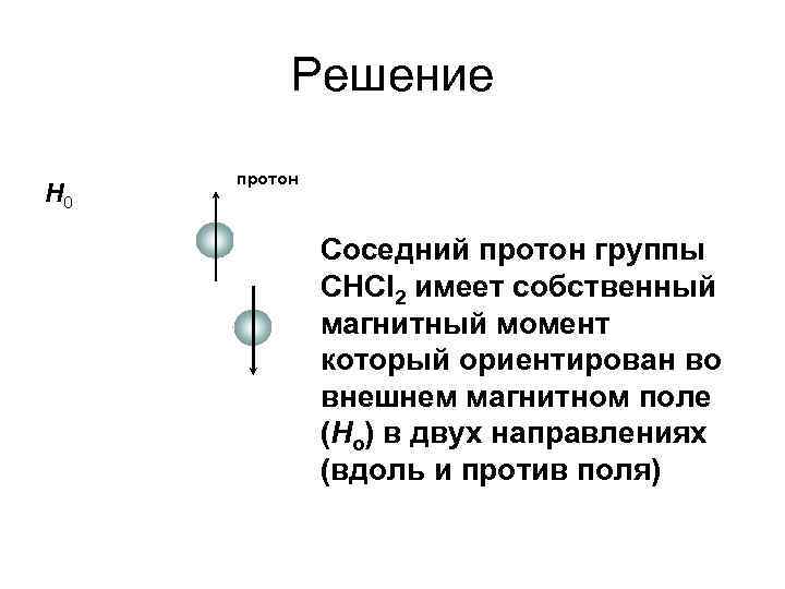 Решение H 0 протон Соседний протон группы CHCl 2 имеет собственный магнитный момент который