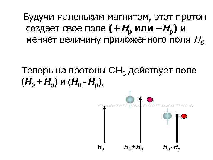 Будучи маленьким магнитом, этот протон создает свое поле (+Hp или –Hp) и меняет величину