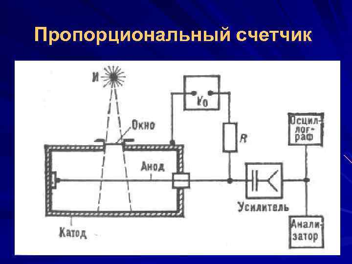 Пропорциональный счетчик 