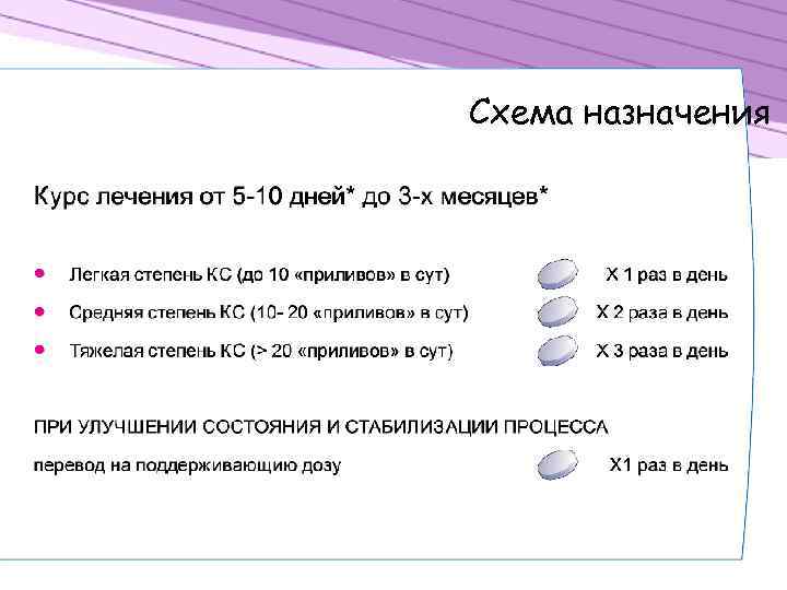 Схема назначения 