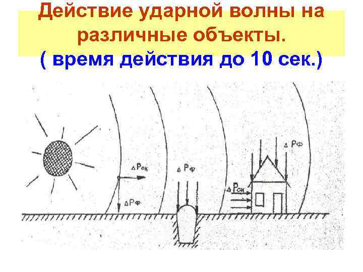 Действие ударной волны на различные объекты. ( время действия до 10 сек. ) 