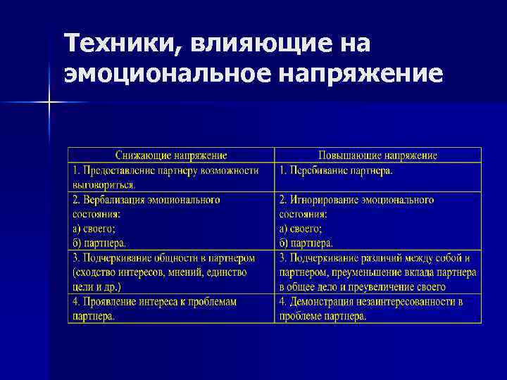 Техники, влияющие на эмоциональное напряжение 