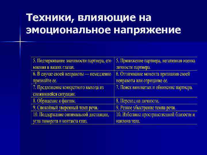 Техники, влияющие на эмоциональное напряжение 