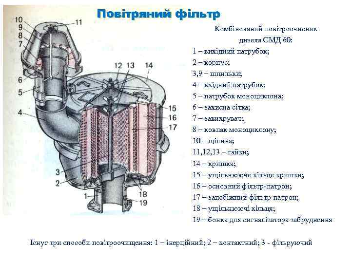 Повітряний фільтр Комбінований повітроочисник дизеля СМД 60: 1 – вихідний патрубок; 2 – корпус;