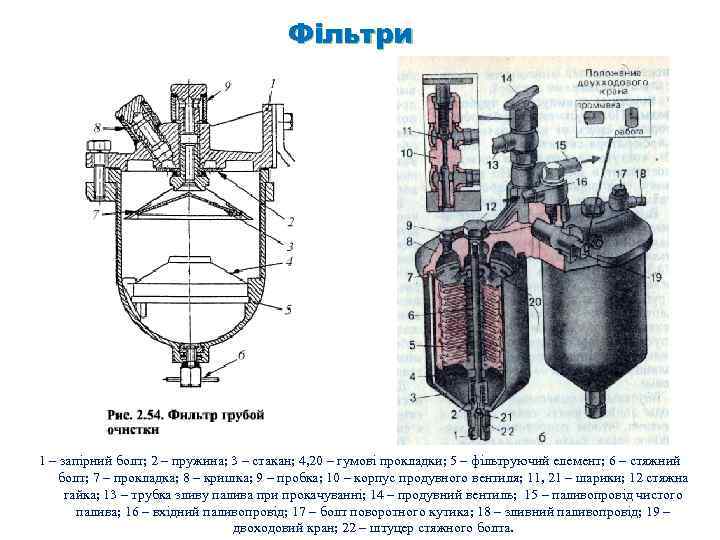 Фільтри 1 – запірний болт; 2 – пружина; 3 – стакан; 4, 20 –