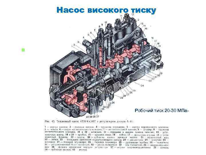 Насос високого тиску § Робочий тиск 20 -30 МПа- 