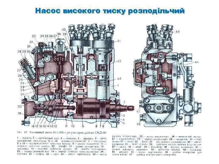 Насос високого тиску розподільчий 