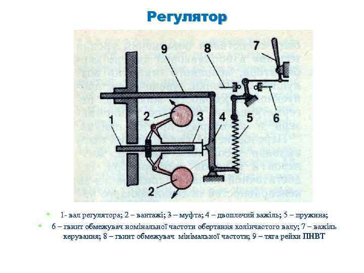 Регулятор § § 1 - вал регулятора; 2 – вантажі; 3 – муфта; 4
