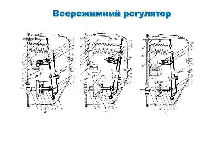 Всережимний регулятор 