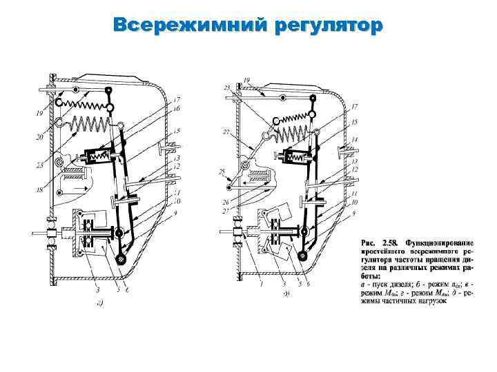 Всережимний регулятор 