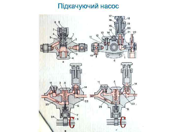 Підкачуючий насос 