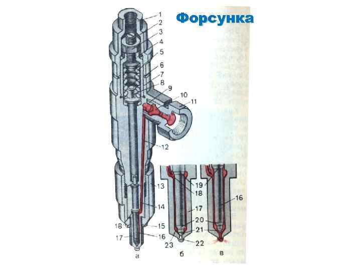 Форсунка 