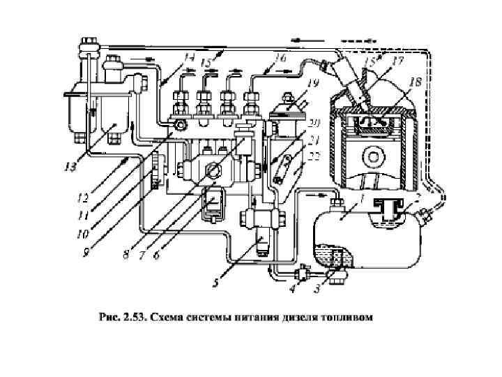 Система топливоподачи двигателя. Система зажигания дизельного двигателя. Схема топливоподачи ЯМЗ 236. Схема системы питания дизеля. Схема питания дизельного двигателя.