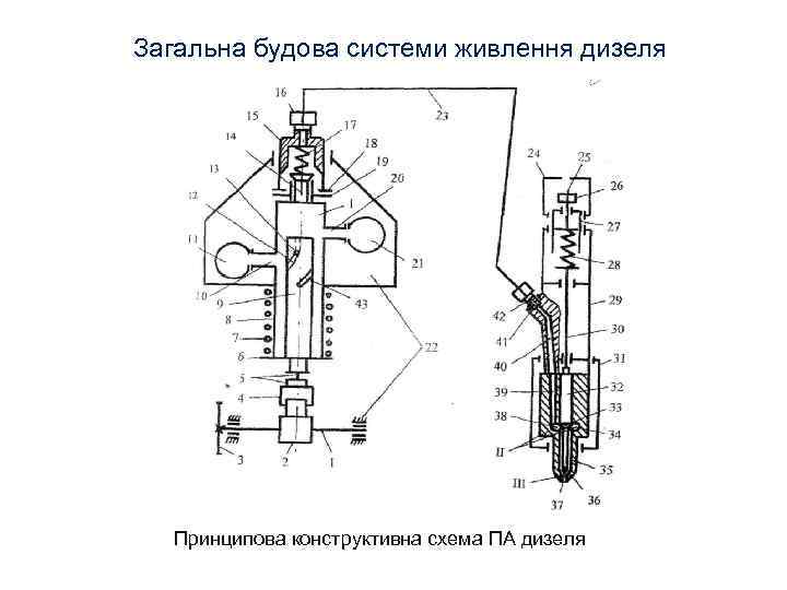 Загальна будова системи живлення дизеля Принципова конструктивна схема ПА дизеля 