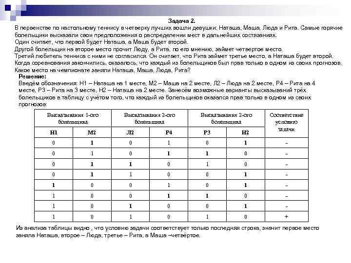 Задача 2. В первенстве по настольному теннису в четверку лучших вошли девушки: Наташа, Маша,