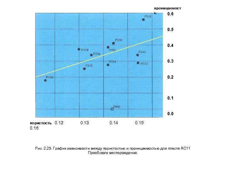 проницаемост ь 0. 6 0. 5 0. 4 0. 3 0. 2 0. 1