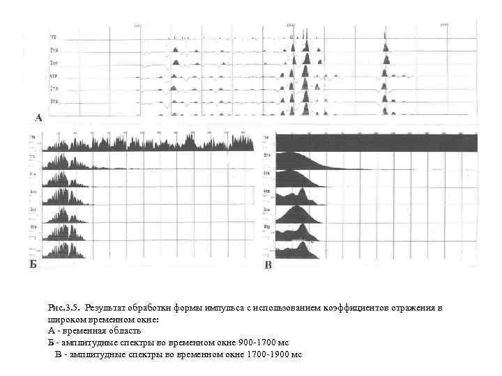 Рис. 3. 5. Результат обработки формы импульса с использованием коэффициентов отражения в широком временном