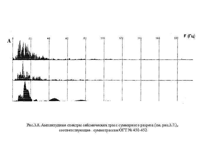 F (Гц) Рис. 3. 8. Амплитудные спектры сейсмических трасс суммарного разреза (см. рис. 3.