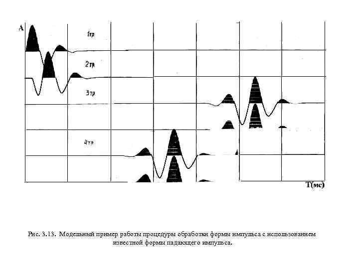 Рис. 3. 13. Модельный пример работы процедуры обработки формы импульса с использованием известной формы