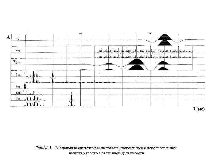 Рис. 3. 15. Модельные синтетические трассы, полученные с использованием данных каротажа различной детальности. 