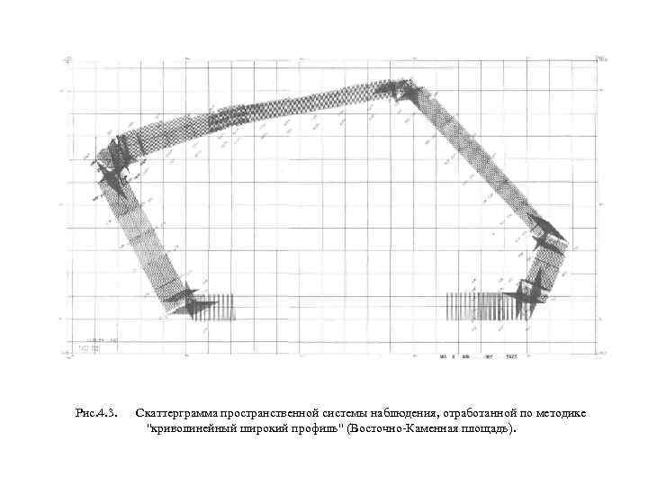 Рис. 4. 3. Скаттерграмма пространственной системы наблюдения, отработанной по методике "криволинейный широкий профиль" (Восточно-Каменная