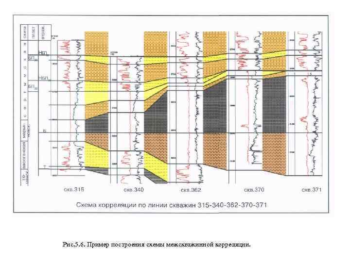 Схема корреляции скважин
