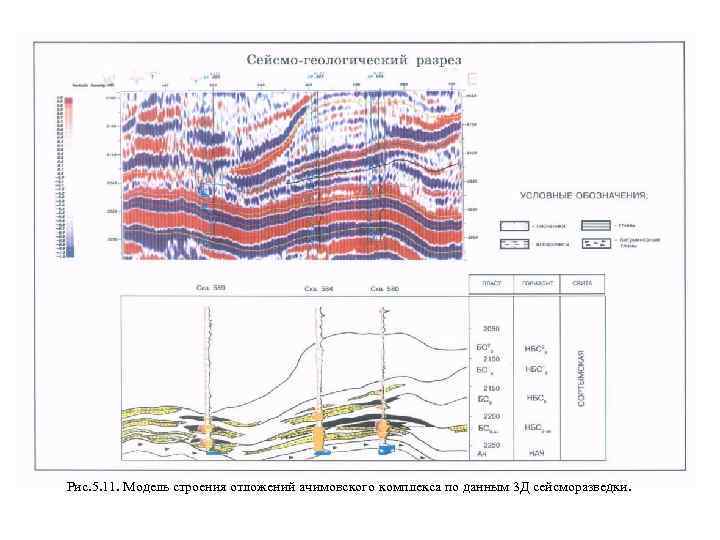 Рис. 5. 11. Модель строения отложений ачимовского комплекса по данным 3 Д сейсморазведки. 