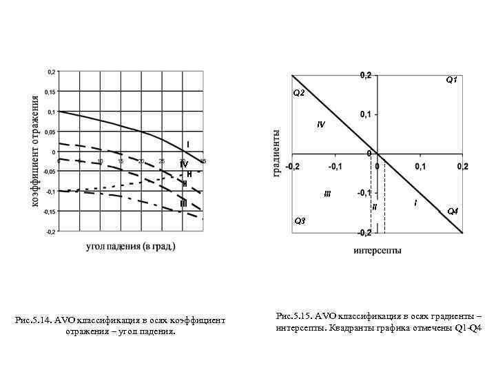Q 1 Q 2 IV II II III II I Q 4 Q 3