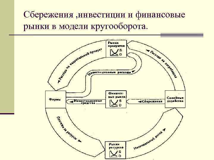 Схема кругооборота капитала