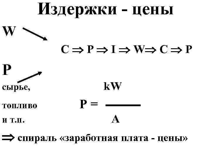 Издержки - цены W C P I W C P Р k. W сырье,