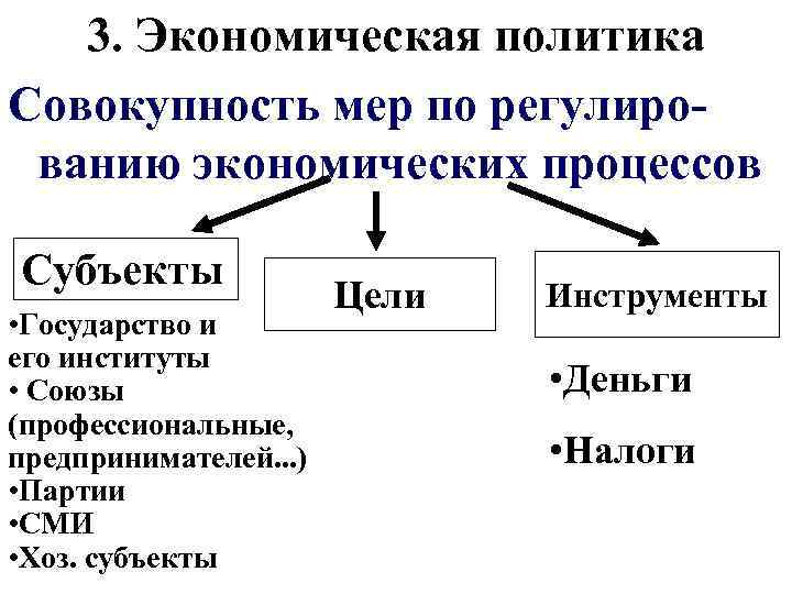 3. Экономическая политика Совокупность мер по регулированию экономических процессов Субъекты • Государство и его