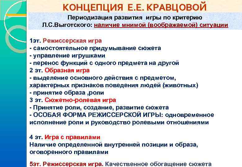 КОНЦЕПЦИЯ Е. Е. КРАВЦОВОЙ Периодизация развития игры по критерию Л. С. Выготского: наличие мнимой
