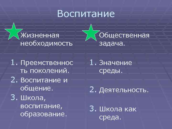Воспитание § Жизненная § Общественная 1. Преемственнос 1. Значение необходимость ть поколений. 2. Воспитание
