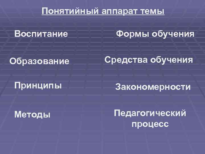 Понятийный аппарат темы Воспитание Формы обучения Образование Средства обучения Принципы Закономерности Методы Педагогический процесс