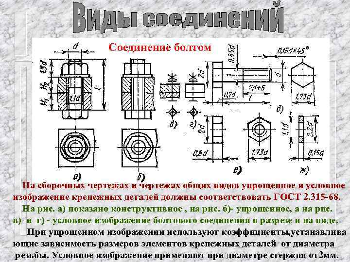 Соединение болтом На сборочных чертежах и чертежах общих видов упрощенное и условное изображение крепежных