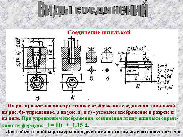 Соединение шпилькой На рис а) показано конструктивное изображение соединения шпилькой, на рис. б)- упрощенное,