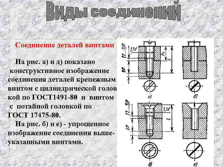 Соединение деталей винтами На рис. а) и д) показано конструктивное изображение соединения деталей крепежным