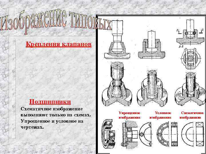 Условное изображение подшипников